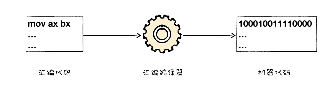 汇编编译器