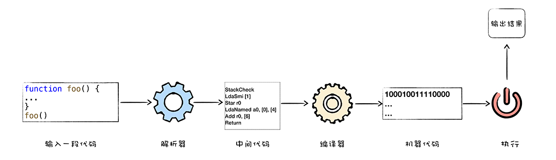 编译执行流程图