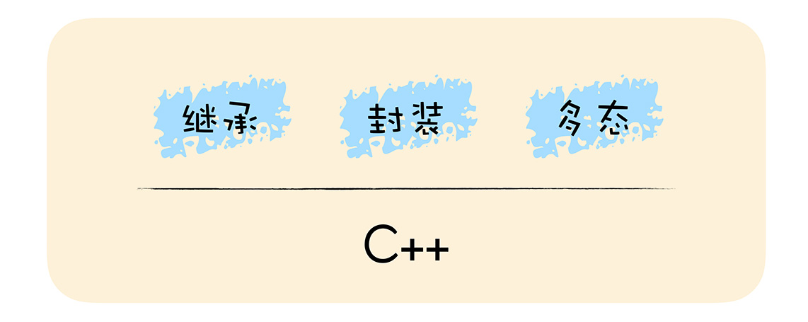 面向对象的语言