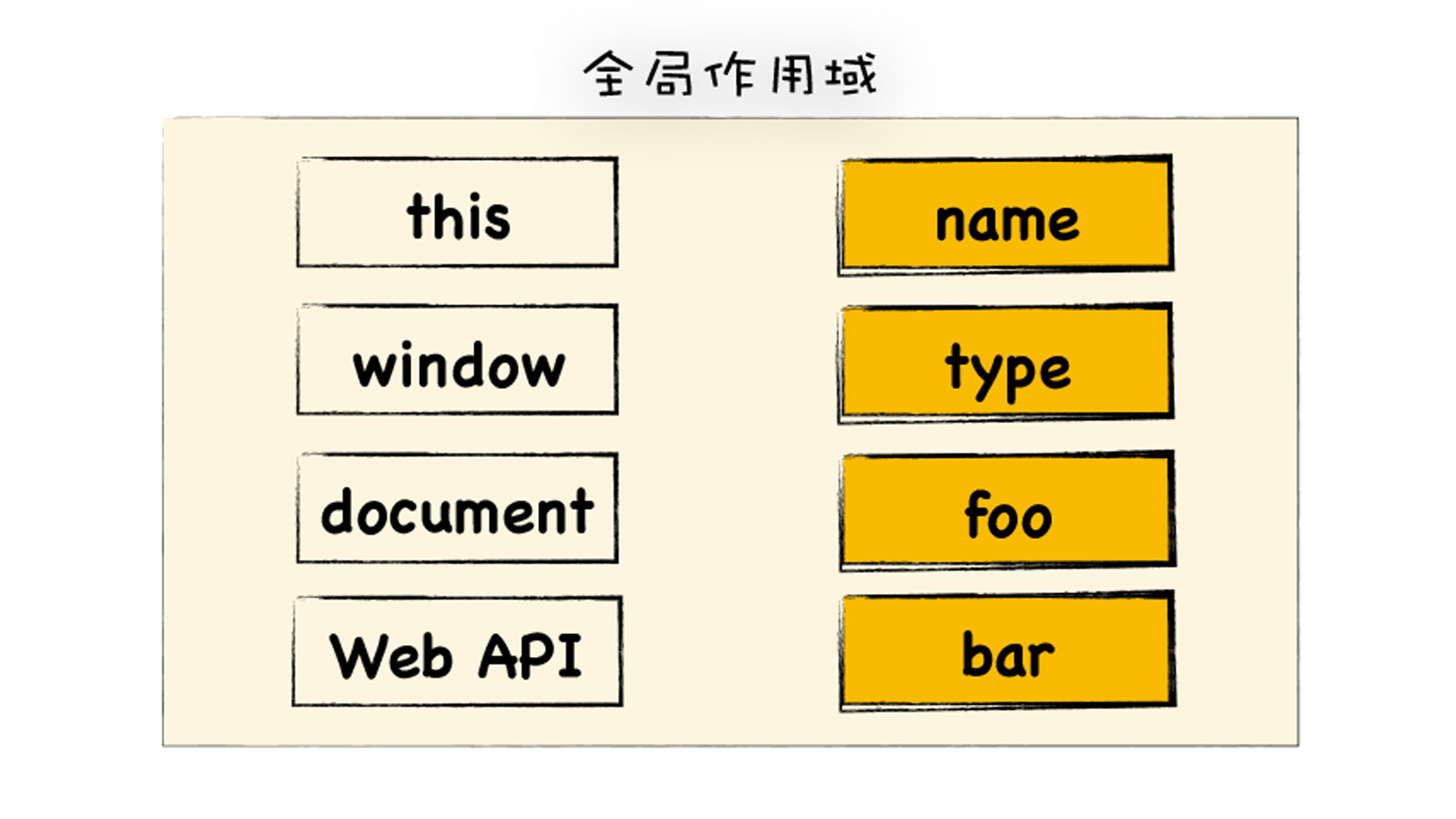 全局作用域