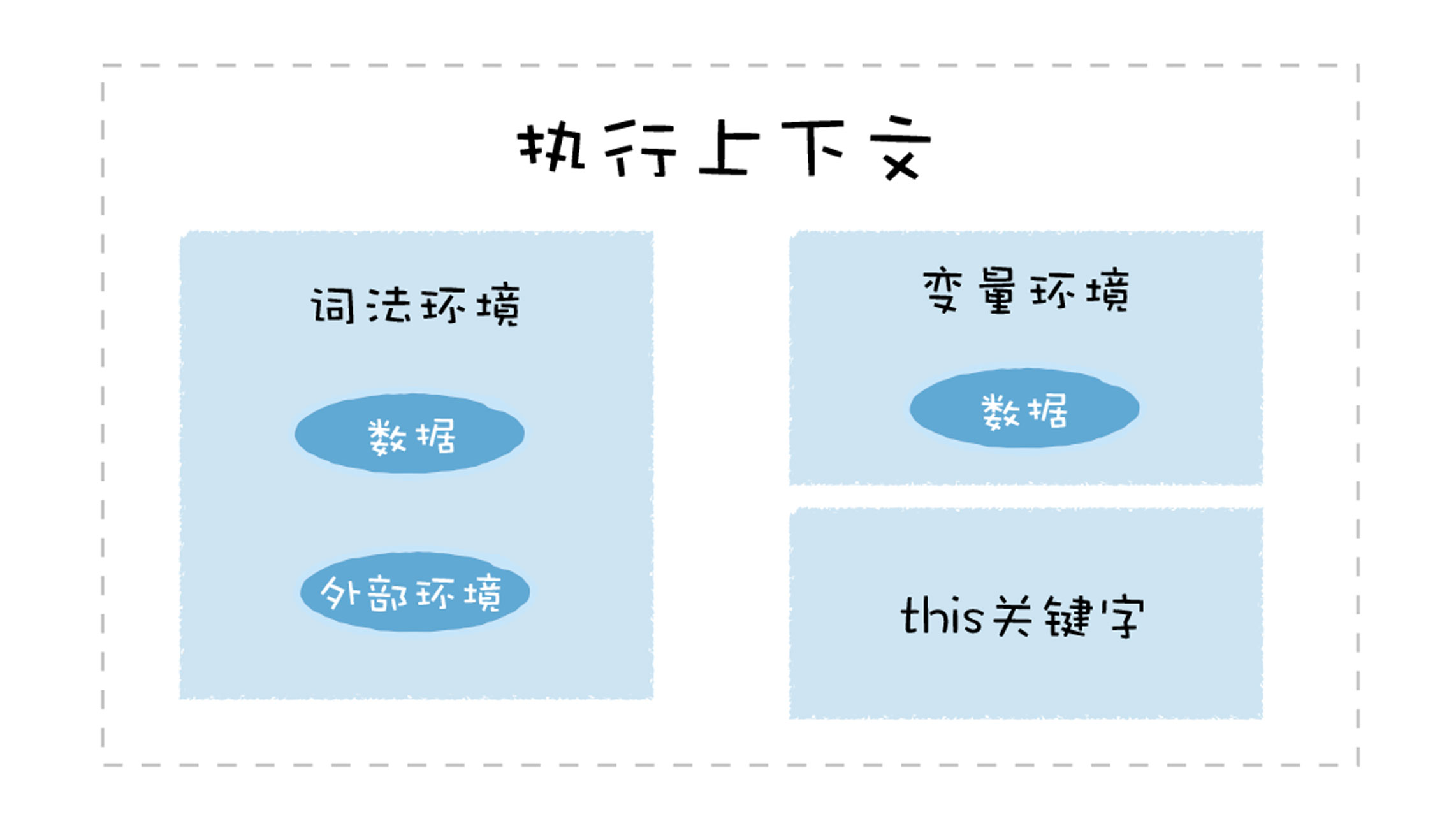 什么是执行上下文