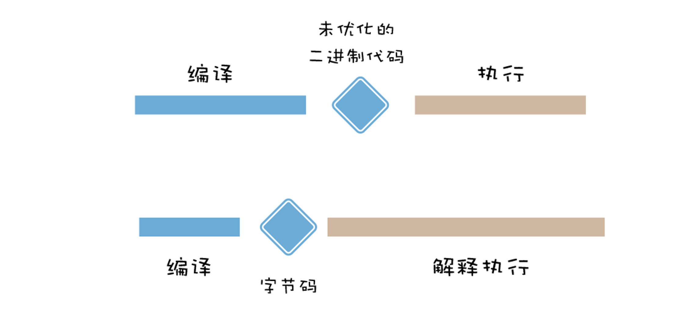 字节码