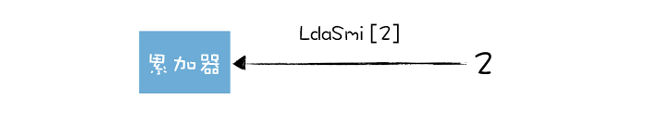 LdaSmi