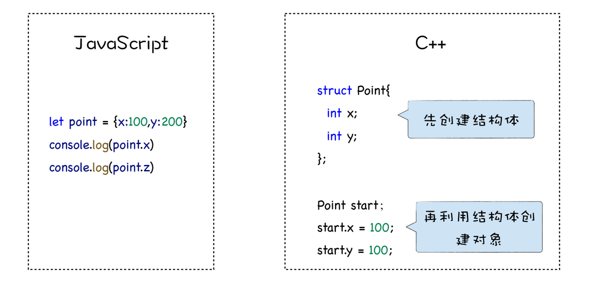 C++ 的源码