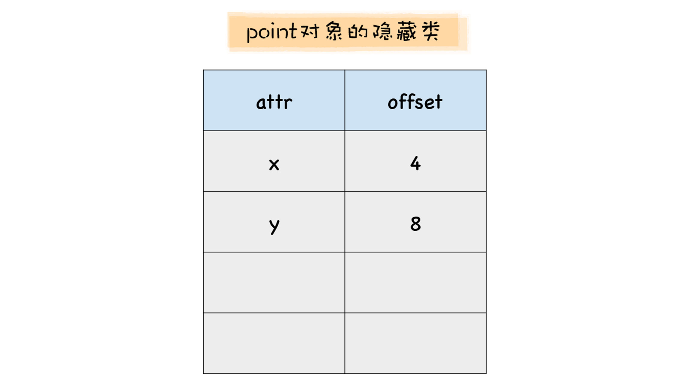 隐藏类