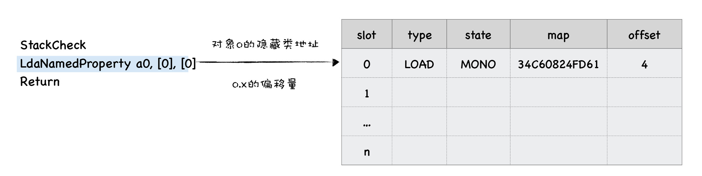 字节码