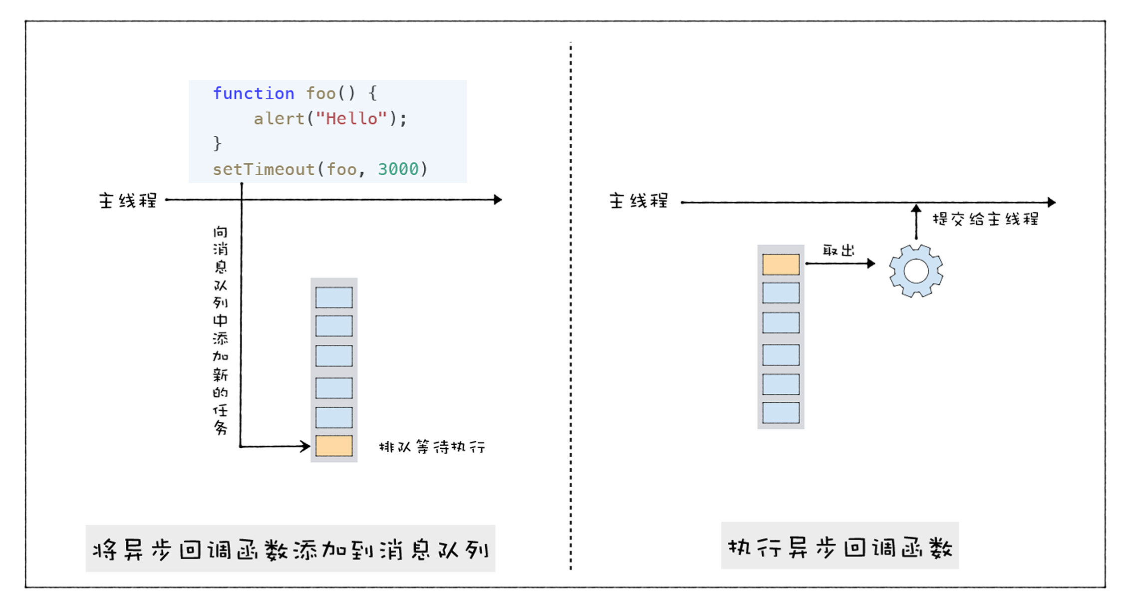 异步 API