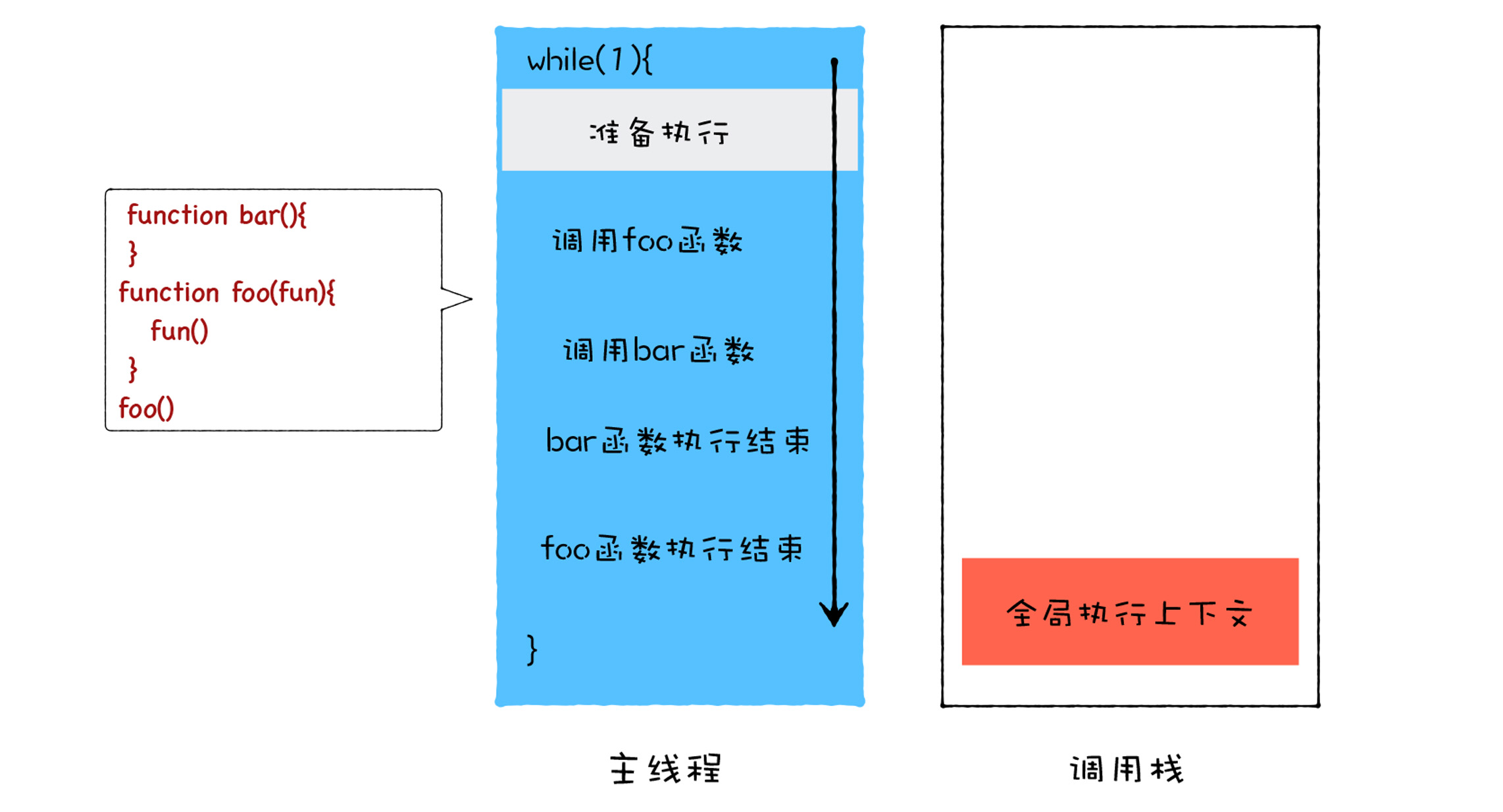 微任务