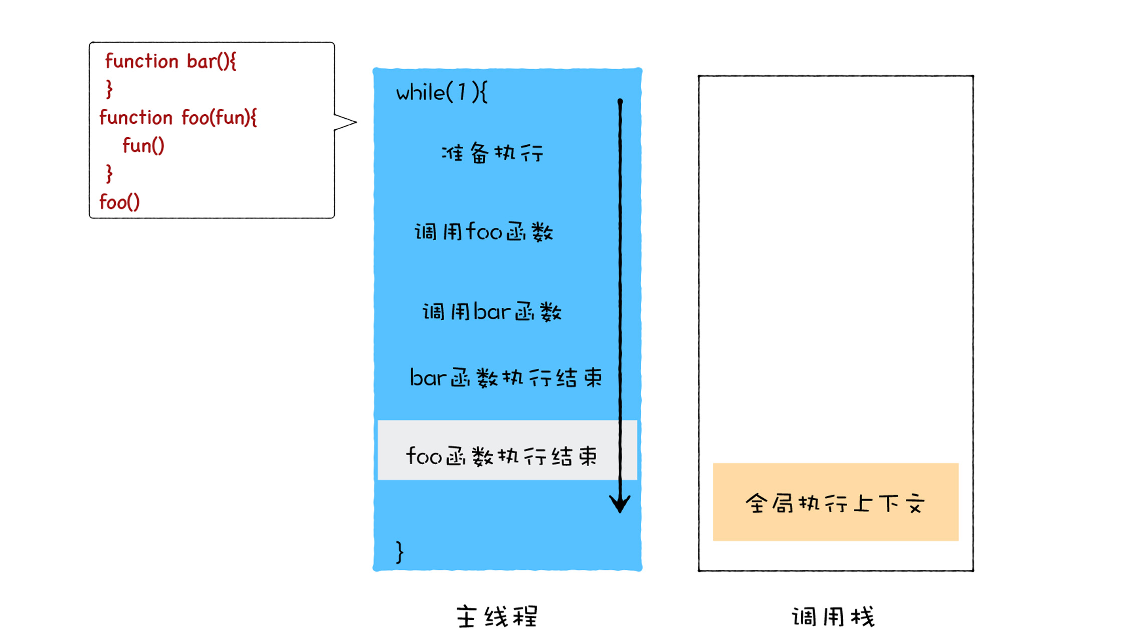 微任务