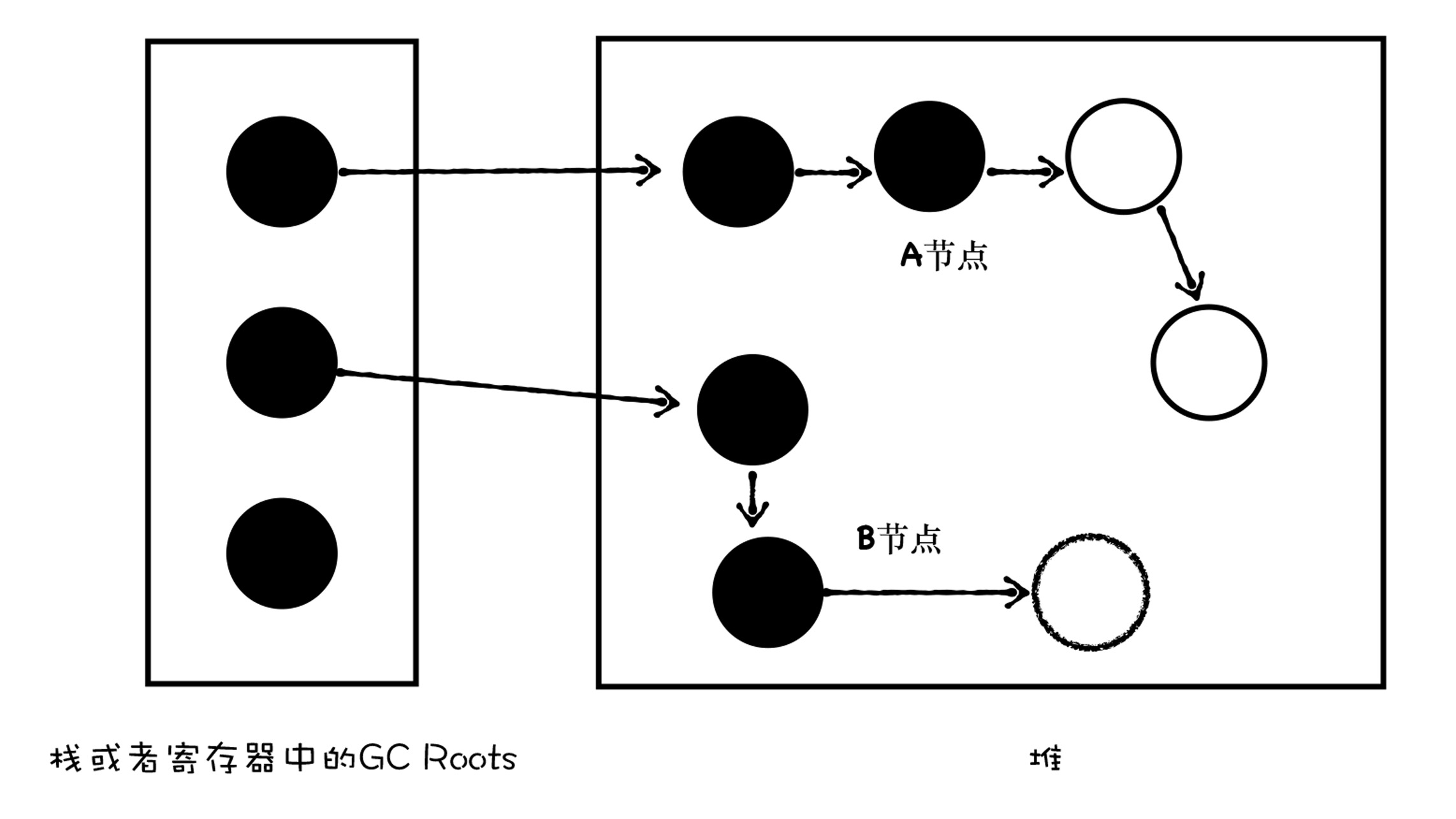 增量回收