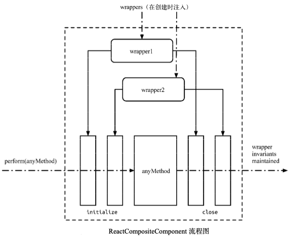 ReactCompositeComponent