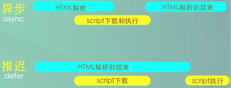 async和defer