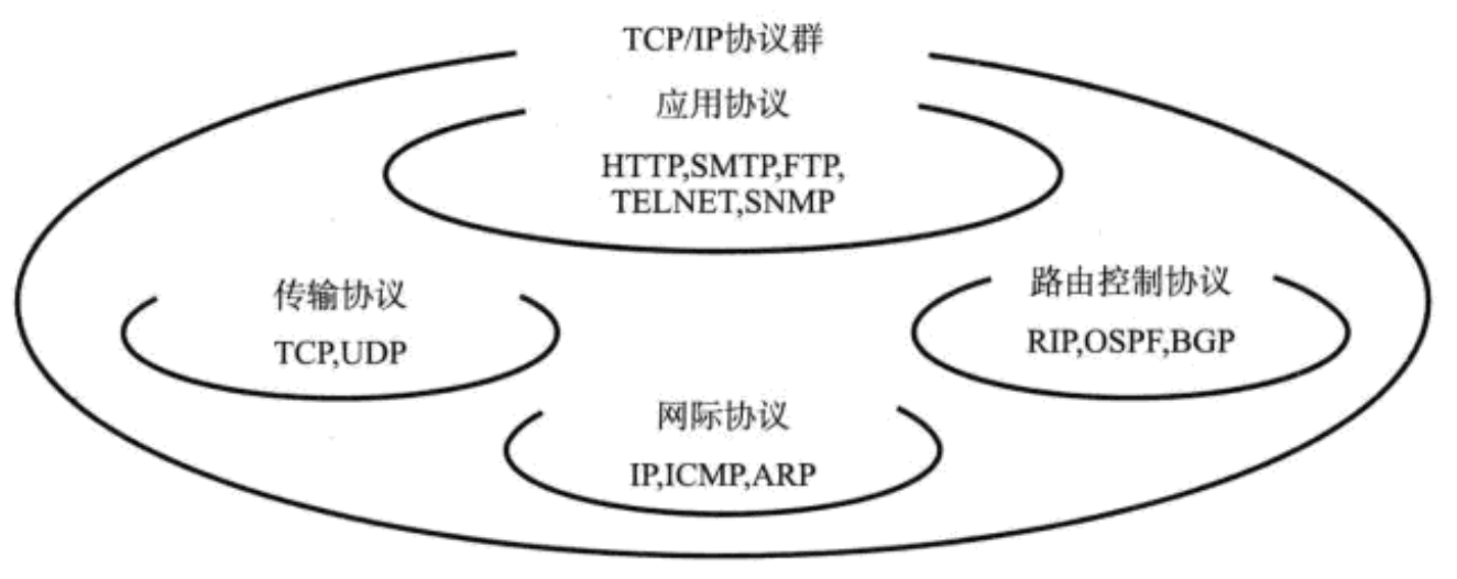 TCP/IP 通信