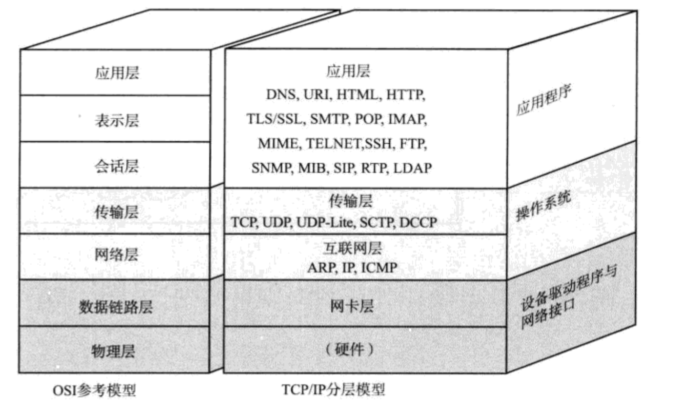 参考模型