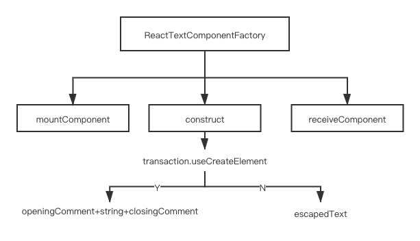 textNode