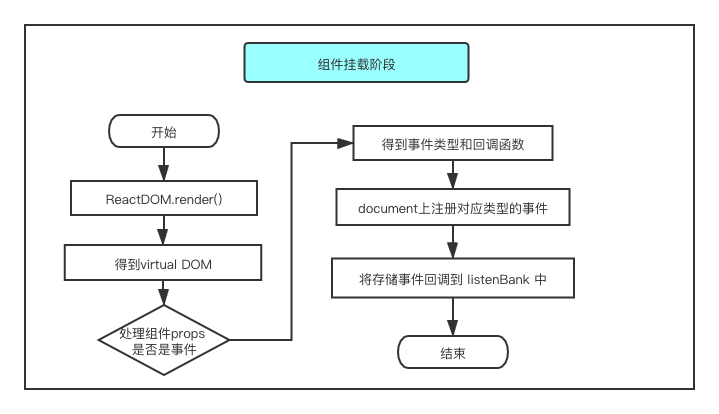 合成事件